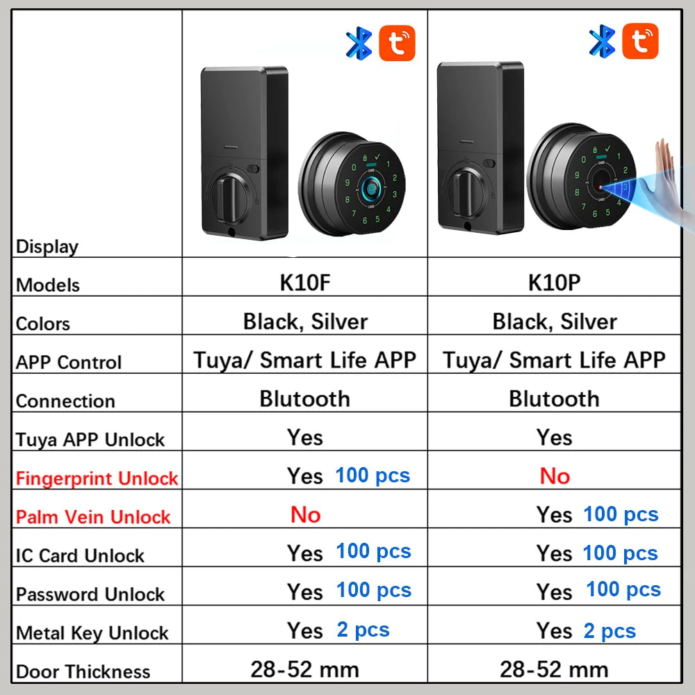 Comparison table showing features of K10F and K10P smart deadbolt door locks.