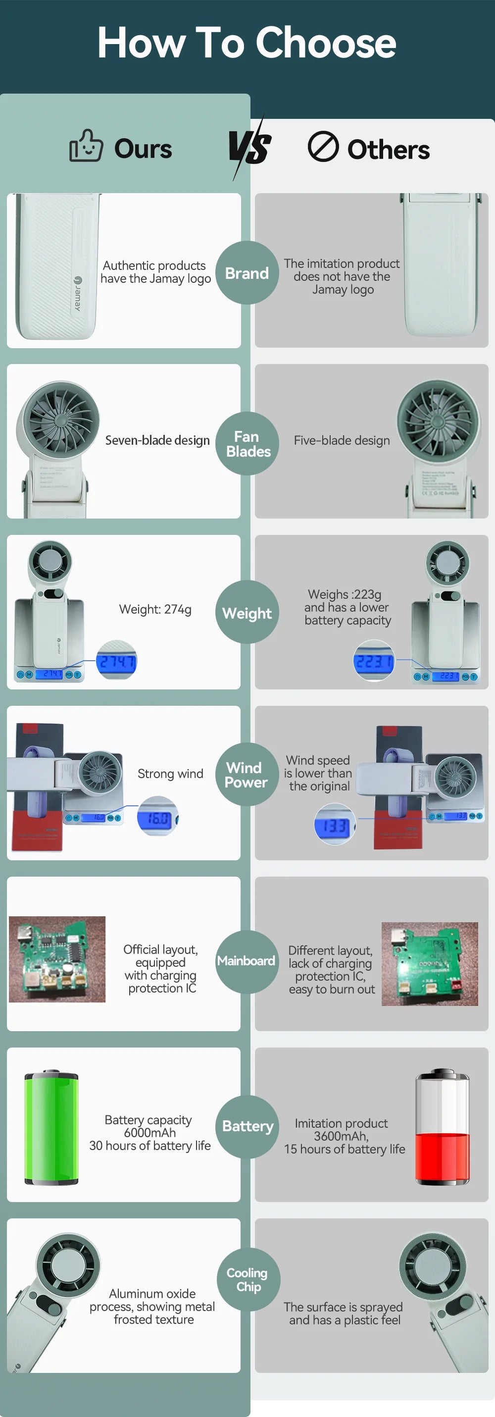 Comparison chart showing features of a product versus others, including design, power, battery life, and construction materia