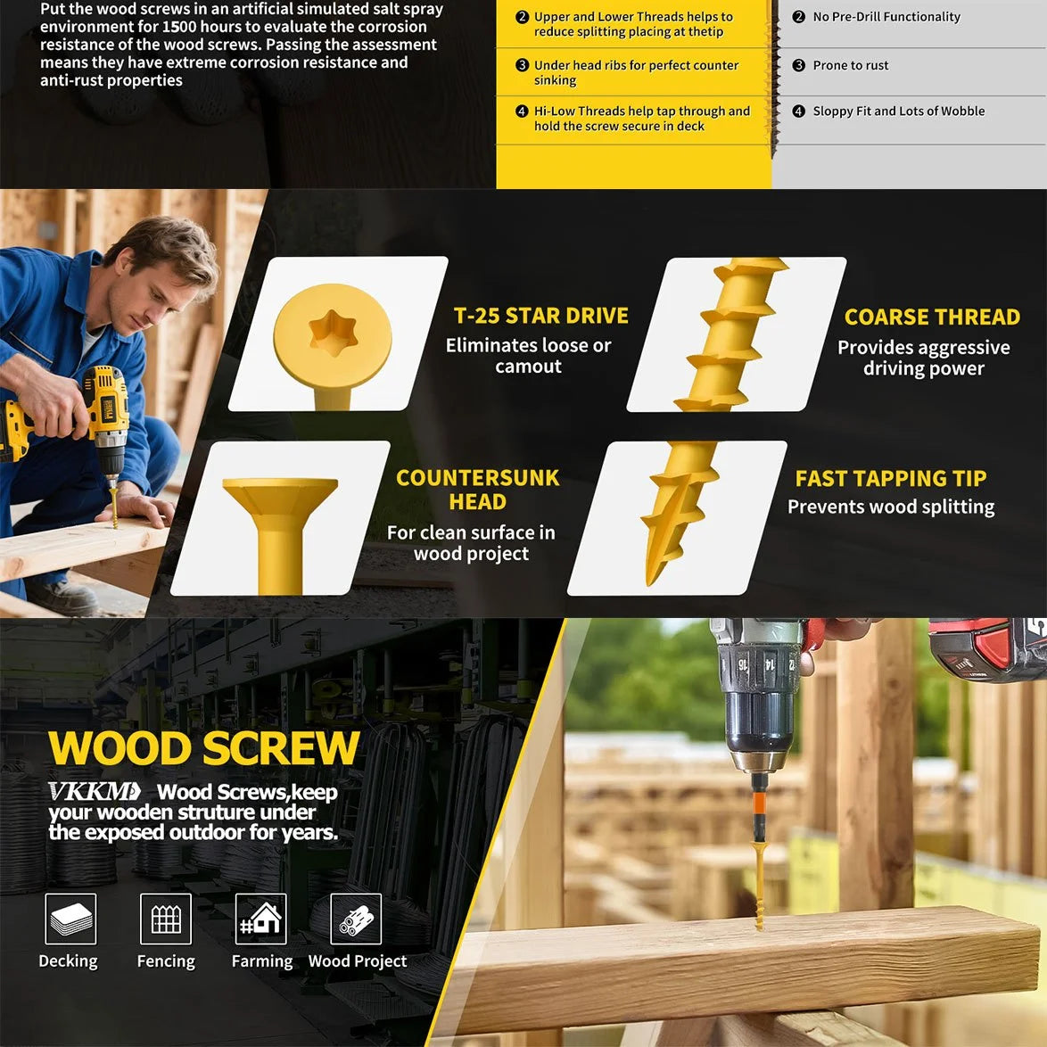 A set of yellow wood screws is shown next to various tool tips and a wooden deck project.