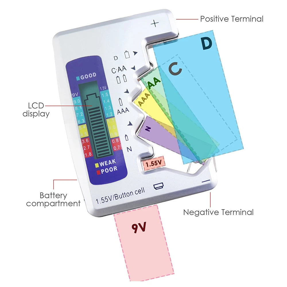 A white digital battery capacity tester device showing positive and negative terminals and a 9V battery.