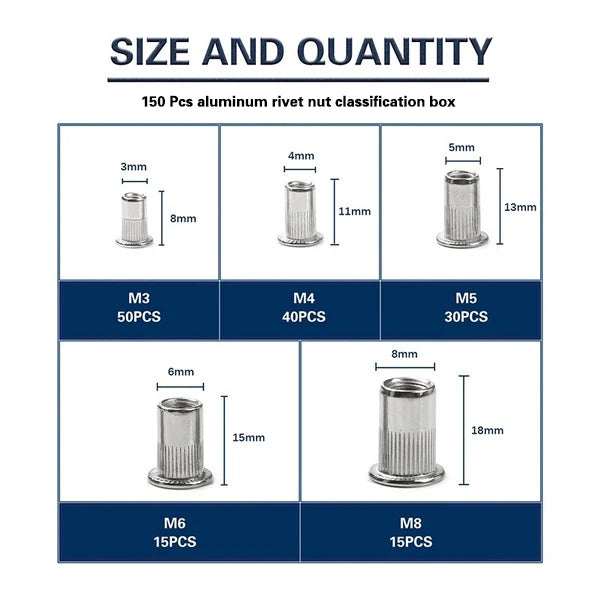 Classification box showing various sizes and quantities of aluminum rivet nuts M3 to M8