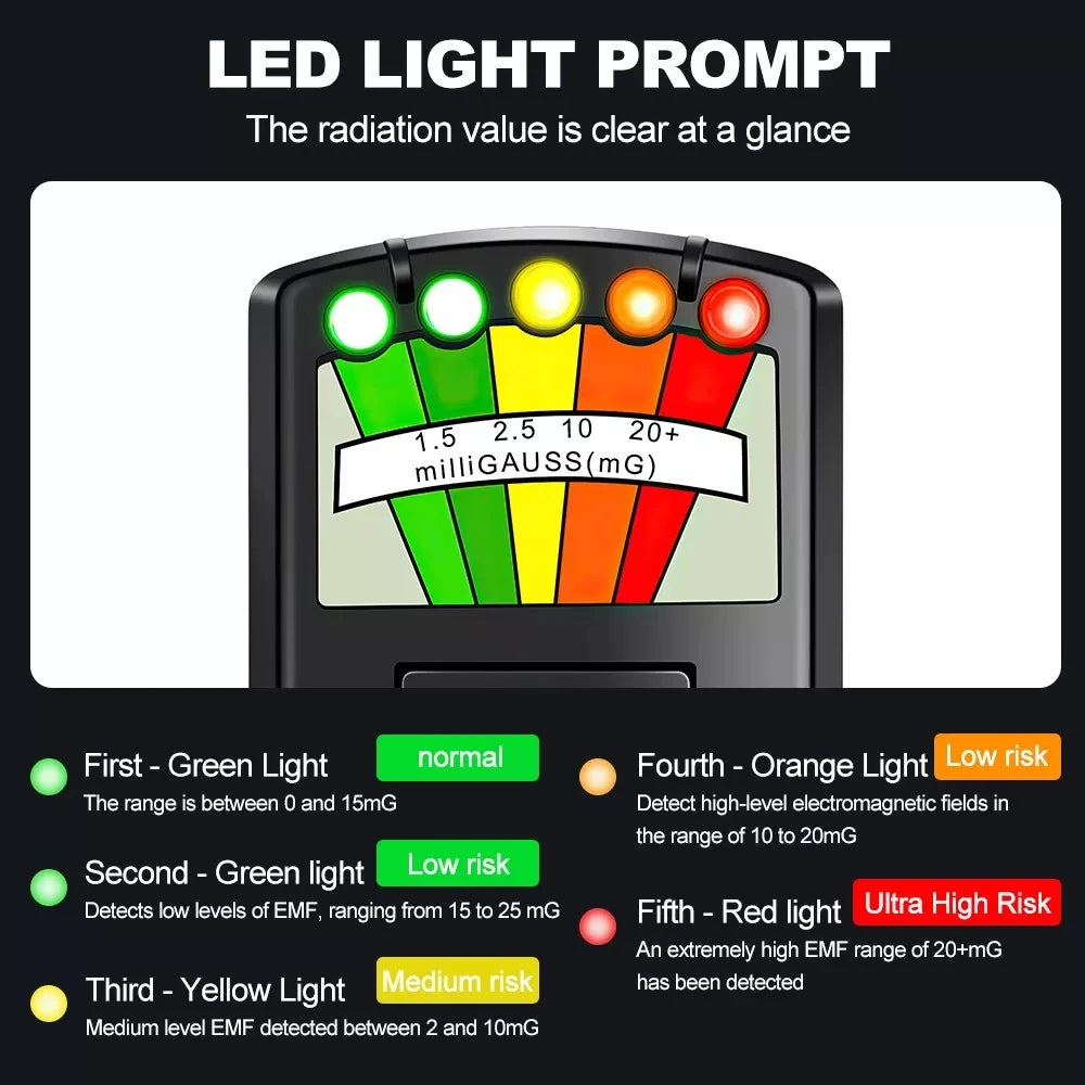 A LED light prompt showing radiation levels on a scale, with labels for green, yellow, orange, and red lights.