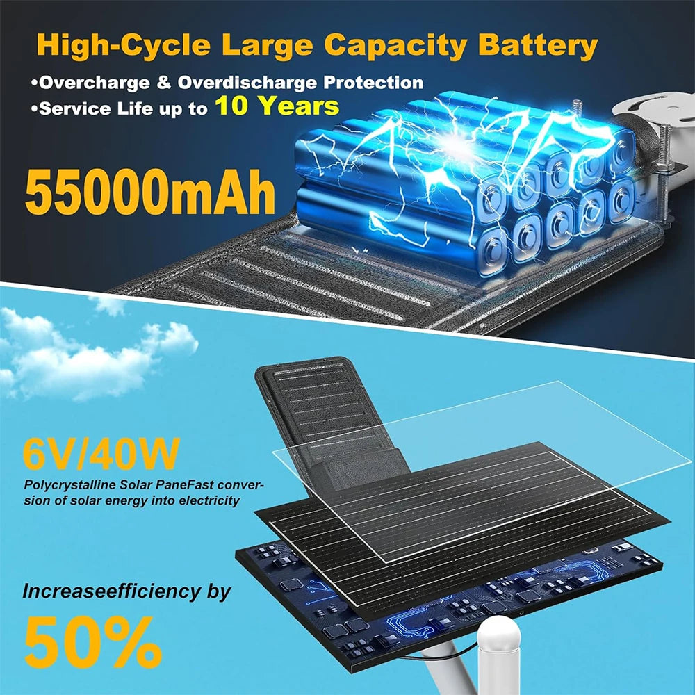 A large high-cycle battery and a solar panel setup demonstrating energy storage and conversion.