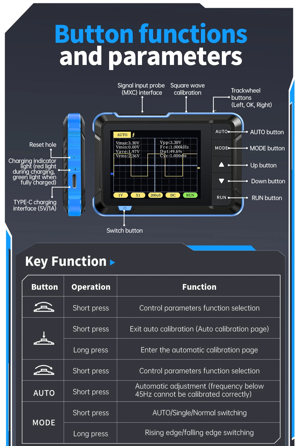 A diagram showing button functions and parameters for a portable digital oscilloscope device.
