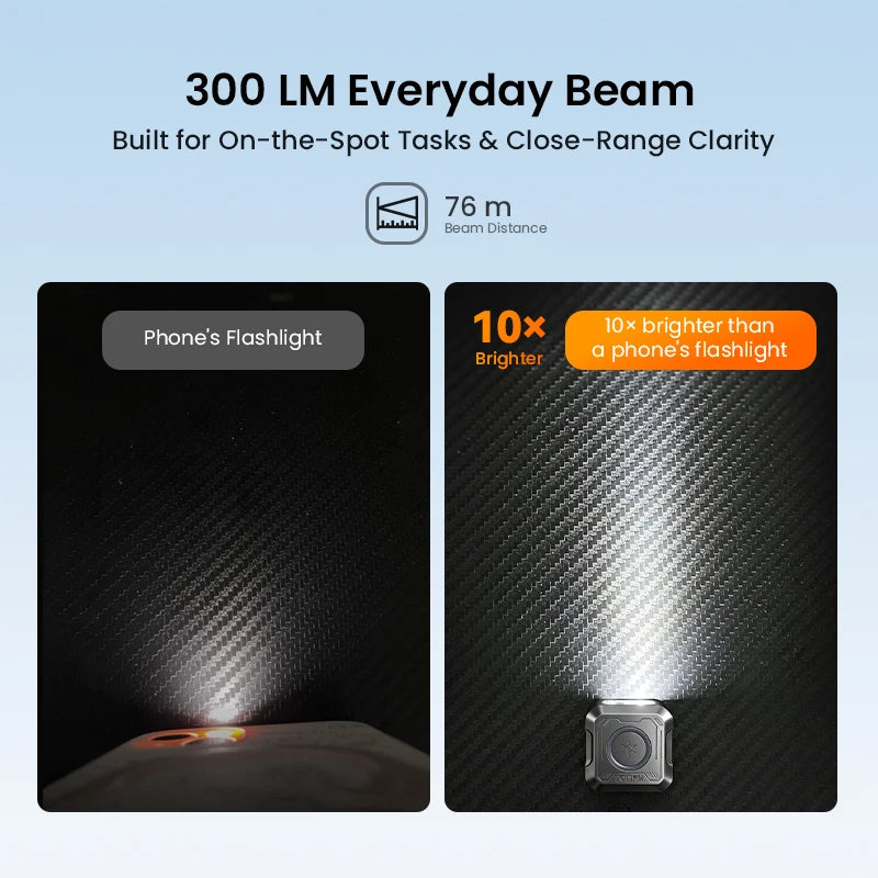 Comparaison de la lampe torche d'un téléphone contre un faisceau quotidien de 300 LM d'une lampe de poche portable.
