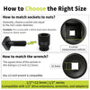 Diagram showing how to match sockets to nuts and wrenches for a 1/2 inch drive tool set