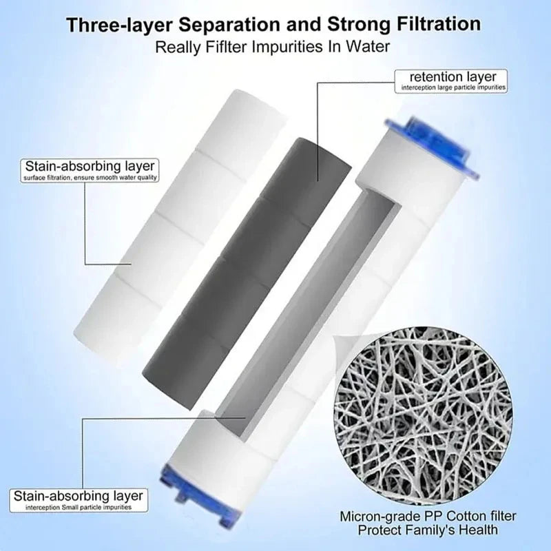 Three-layer separation and strong filtration shower head replacement filter set for purifying water