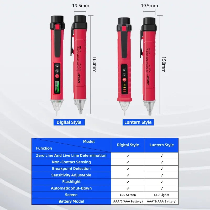 A comparison of a digital style and lantern style non-contact AC voltage detector pen.