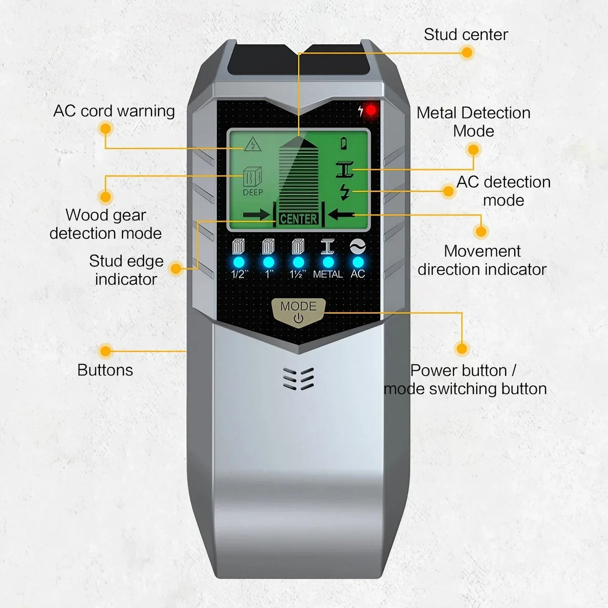 A gray wall metal detection tool with various indicators and buttons for detecting metal, wood, and AC.