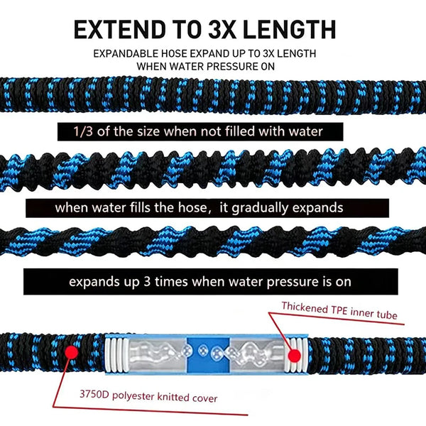 Erweiterbare Schlauch zeigt Größenänderung beim Befüllen mit Wasser, mit 3750D Polyester-Strickhülle.