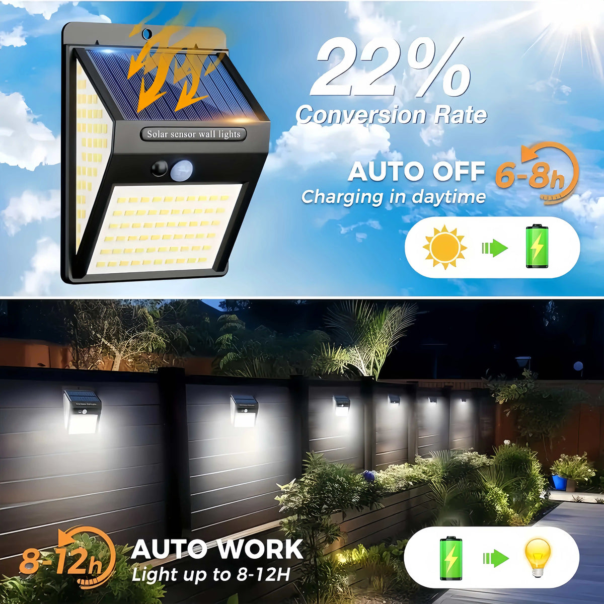 Solar sensor wall lights showing a 22% conversion rate and auto off features, with an image of security lights illuminating a