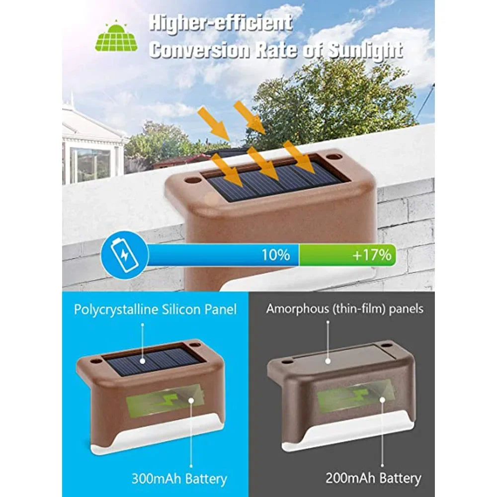 Solar powered deck and pathway lights featuring polycrystalline and amorphous silicon panels with 200mAh and 300mAh batteries