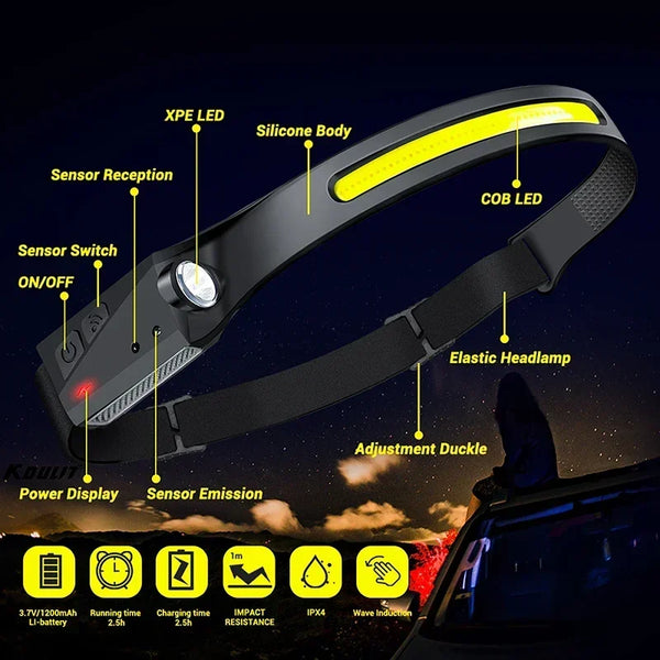 A black LED headlamp device showing various features like sensor reception, switch, display, and battery specifications.