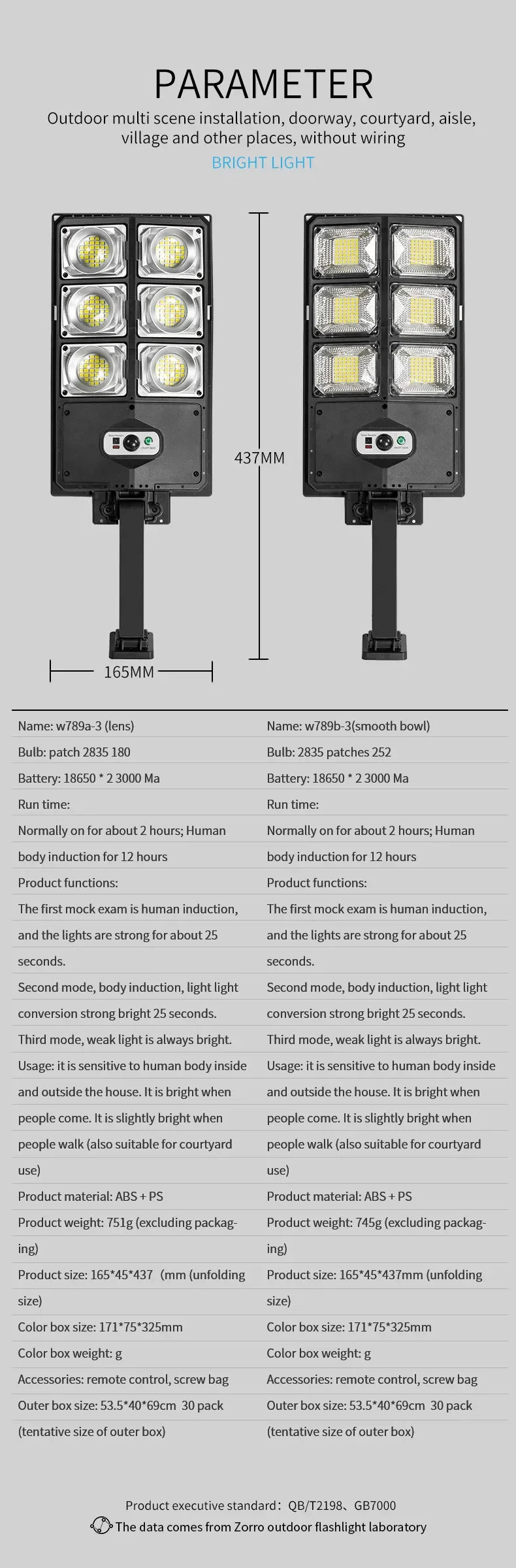 A pair of bright outdoor lighting fixtures, featuring multiple LED bulbs and a housing for installation.