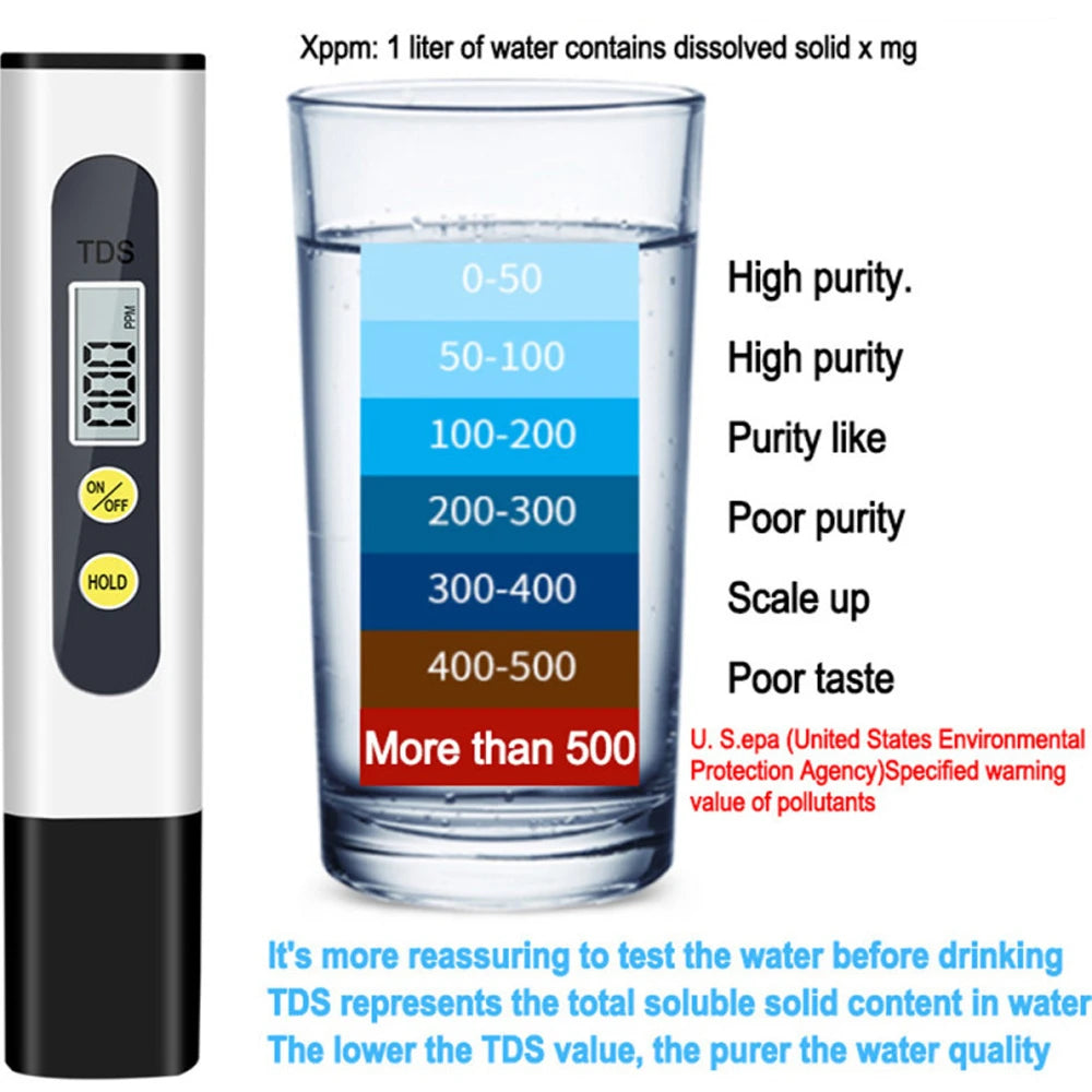 A digital TDS meter displays water quality readings and instructions for testing dissolved solids in water.