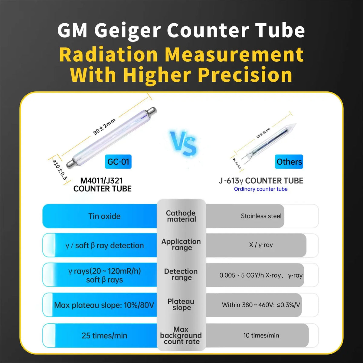 Comparison of GM Geiger Counter Tube and J-613 counter tube specifications