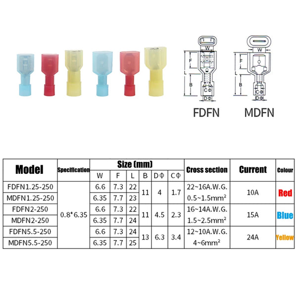 Insulated crimp terminals shown in various sizes and types including FDFN and MDFN connectors.