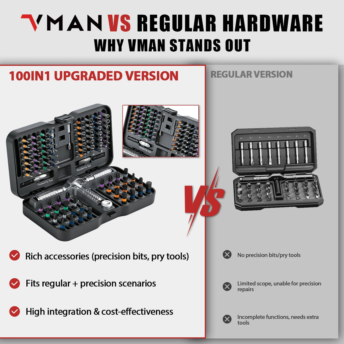 Comparison of a VMAN upgraded version and a regular version of a 10-in-1 ratchet screwdriver repair kit.