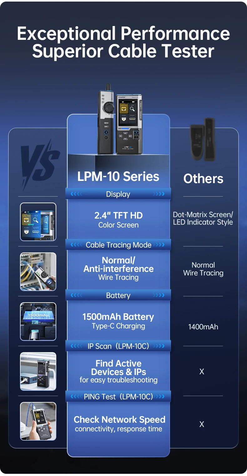 Comparison chart showing features of the LPM-10 Series cable tester versus other testers.