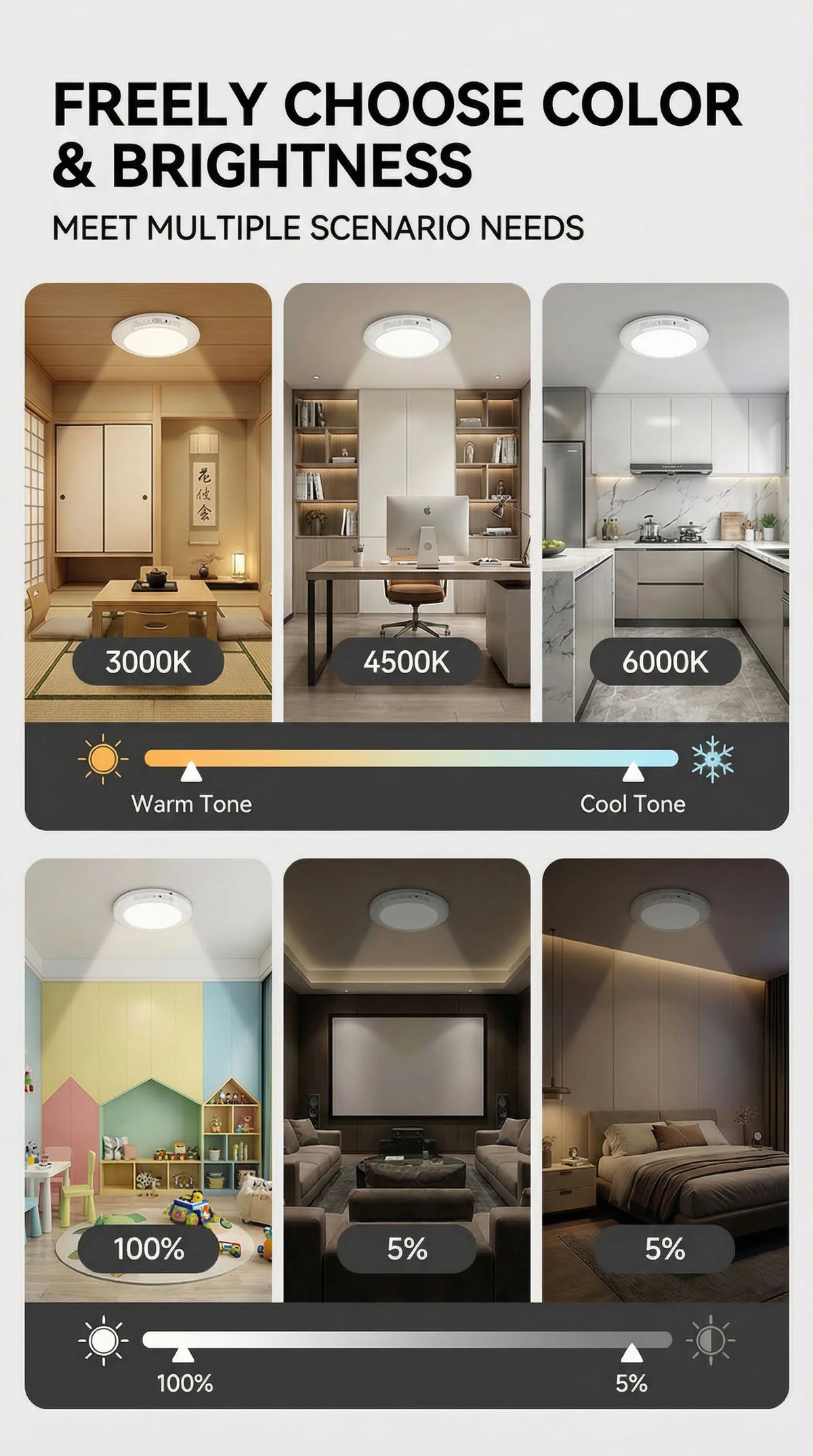Comparison chart showing various color and brightness settings for a motion sensor LED ceiling light.