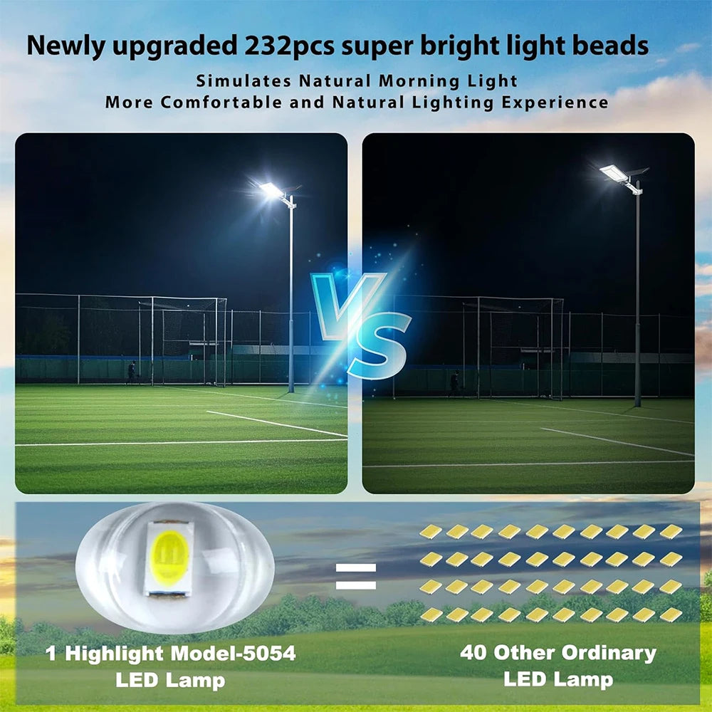 Comparison of one Highlight Model-5054 LED lamp versus forty other ordinary LED lamps.