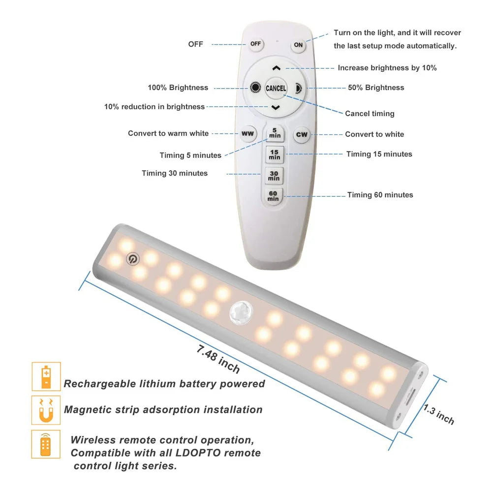 A wireless under cabinet LED light strip and a remote control device.