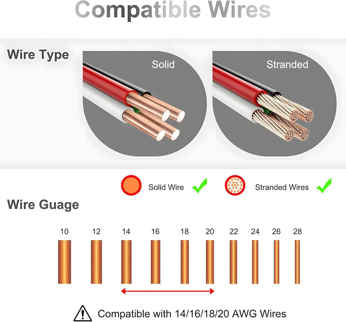 Diagram showing compatible solid and stranded wires with various gauges for T-Tap wire connectors