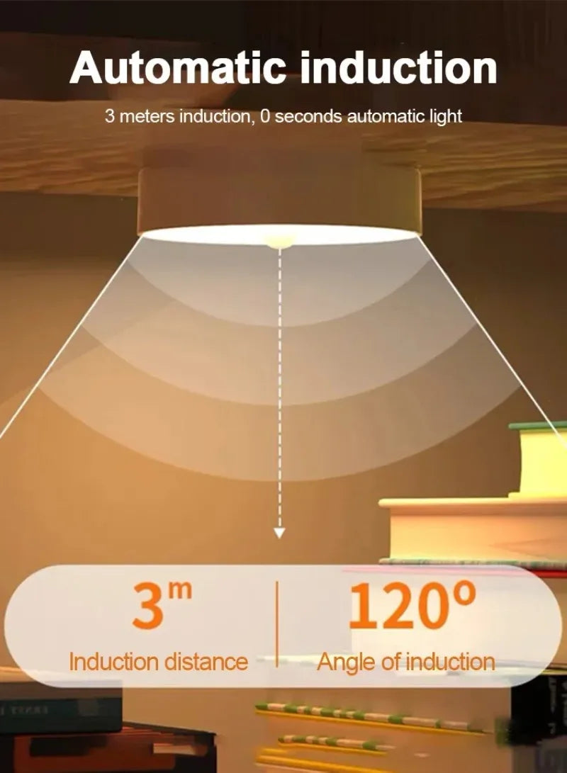 Diagram showing the 3-meter induction distance and 120-degree angle of automatic induction light.