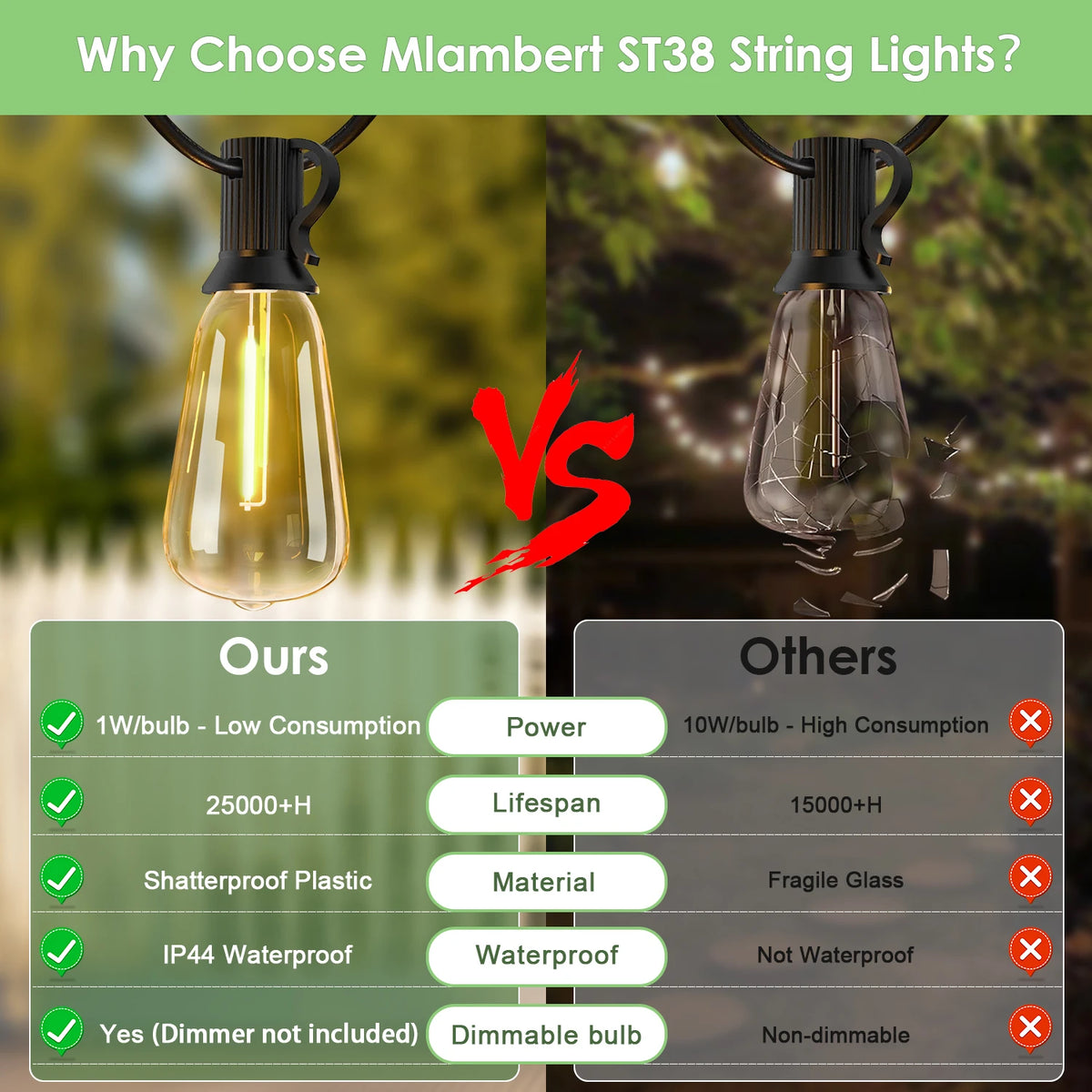Comparison chart showing features of Mlembert ST38 string lights versus others.