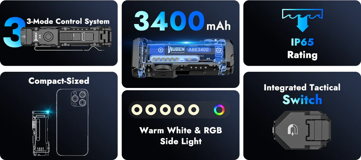 A display showing features of the Wuben X4 Tactical LED Flashlight including a 3-Mode Control System, 3400mAh battery, IP65 r
