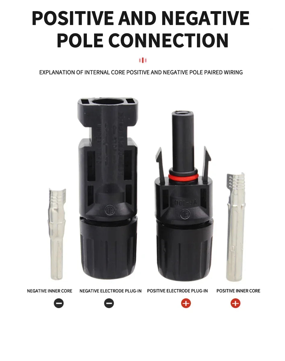 Diagram showing positive and negative pole connection explained with inner core and plug wiring.