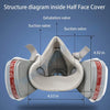 Structure diagram inside a half face cover showing exhalation and suction valves of a respirator.