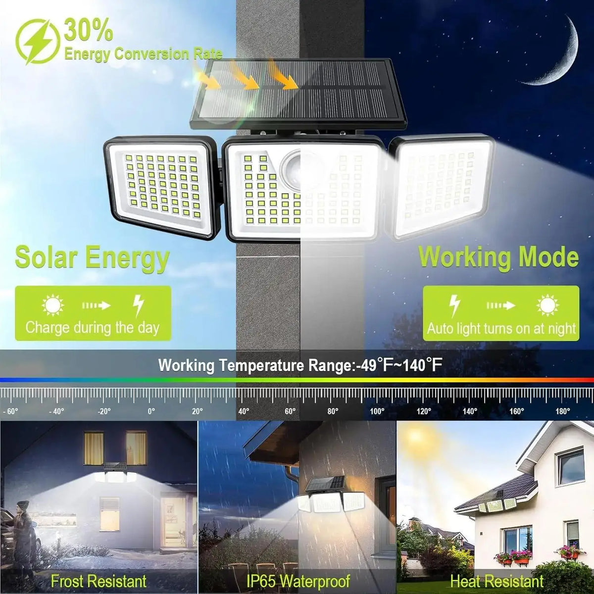 Lumières LED solaires haute luminosité avec détecteur de mouvement extérieur, montrant la conversion d'énergie et les modes d