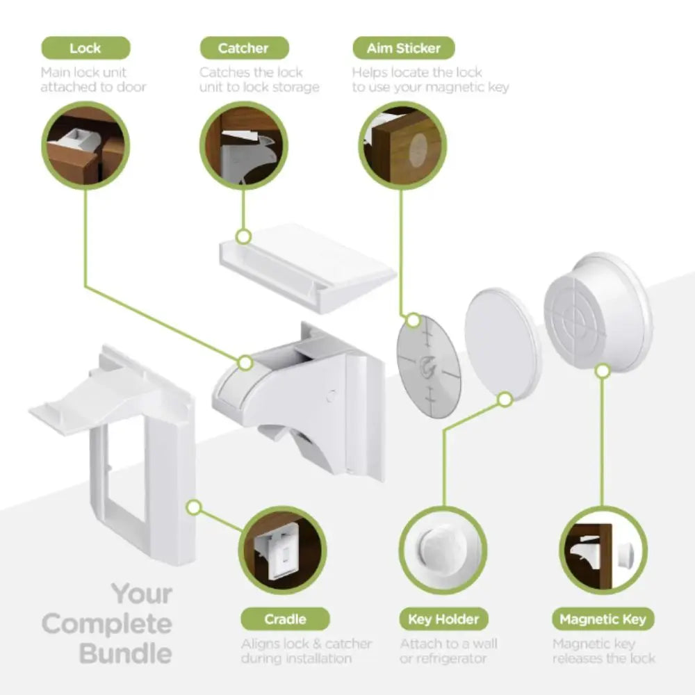 A complete bundle of invisible magnetic child safety locks including a main lock unit, catcher, aim sticker, and key holder.