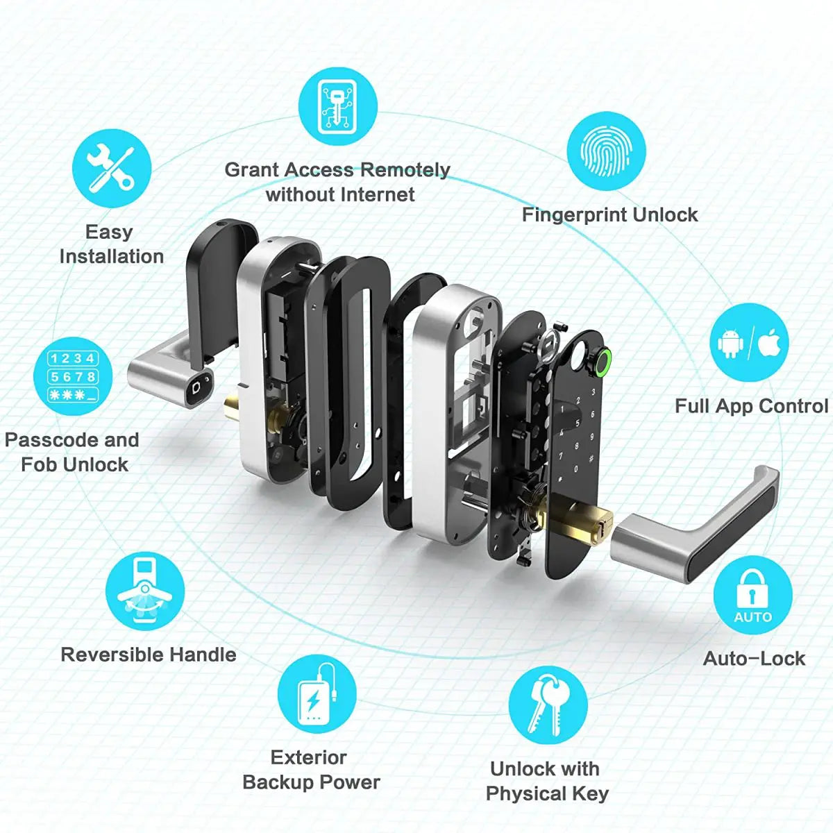 A row of smart fingerprint door locks demonstrating various features like remote access, fingerprint unlock, and auto-lock fu