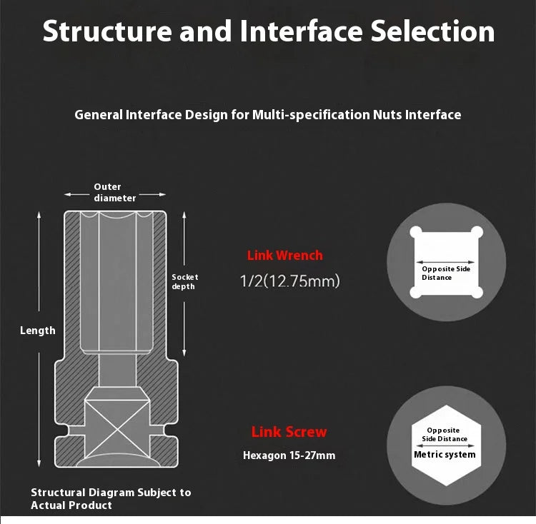 Diagram showing the structure and interface selection for a multi-specification nuts interface, including link wrench and lin