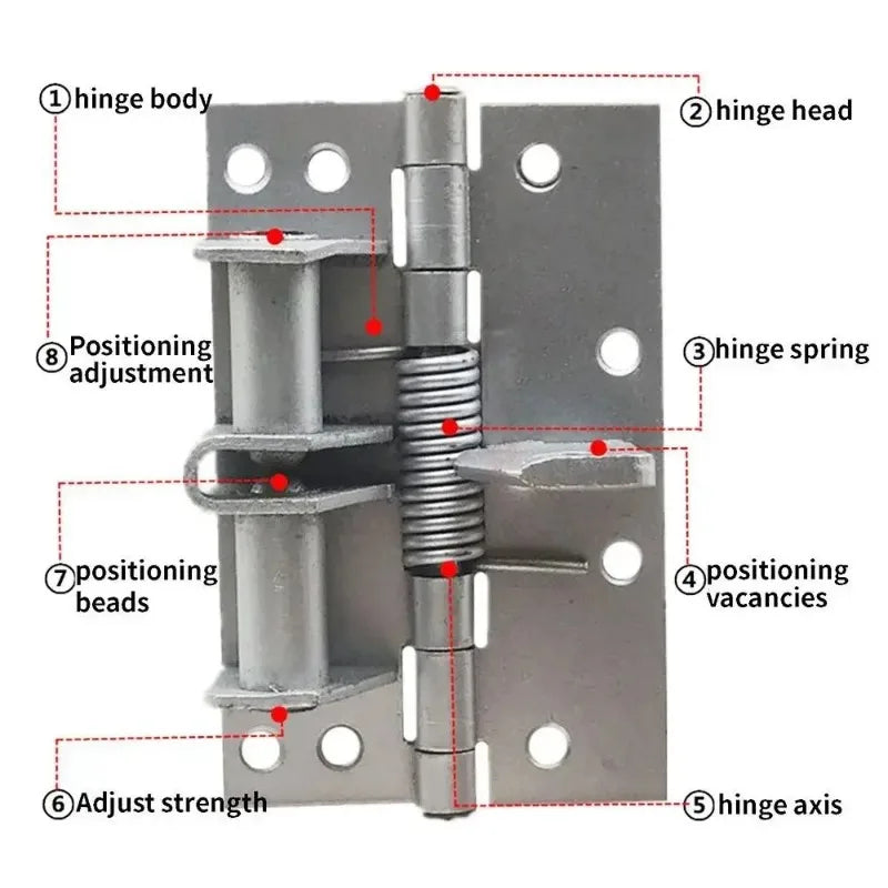 A detailed diagram of automatic self-closing door hinges showing components like the hinge body, head, spring, and adjustment