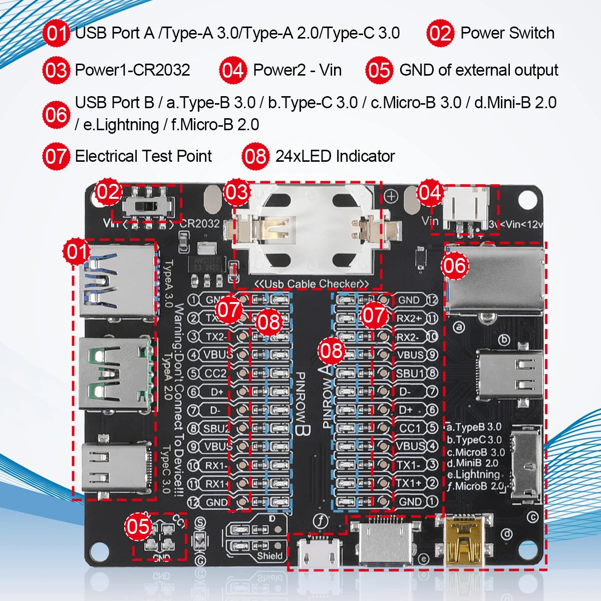 A printed circuit board for a USB cable tester and diagnostic tool with various ports and indicators