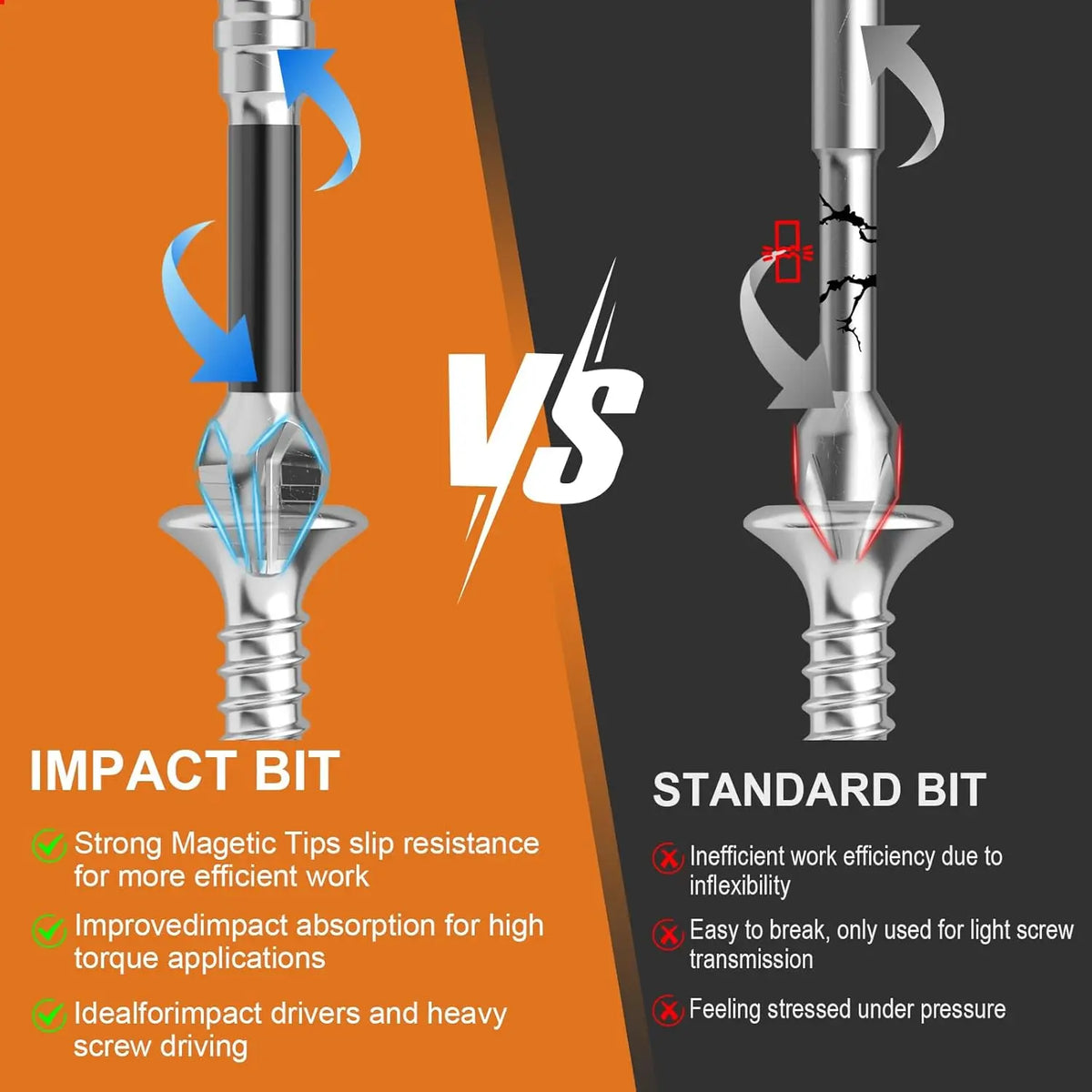 Comparison of an impact bit and a standard bit for screw driving applications.