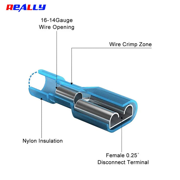 Blue nylon insulated female disconnect terminal with a wire crimp zone and a 16-14 gauge wire opening.