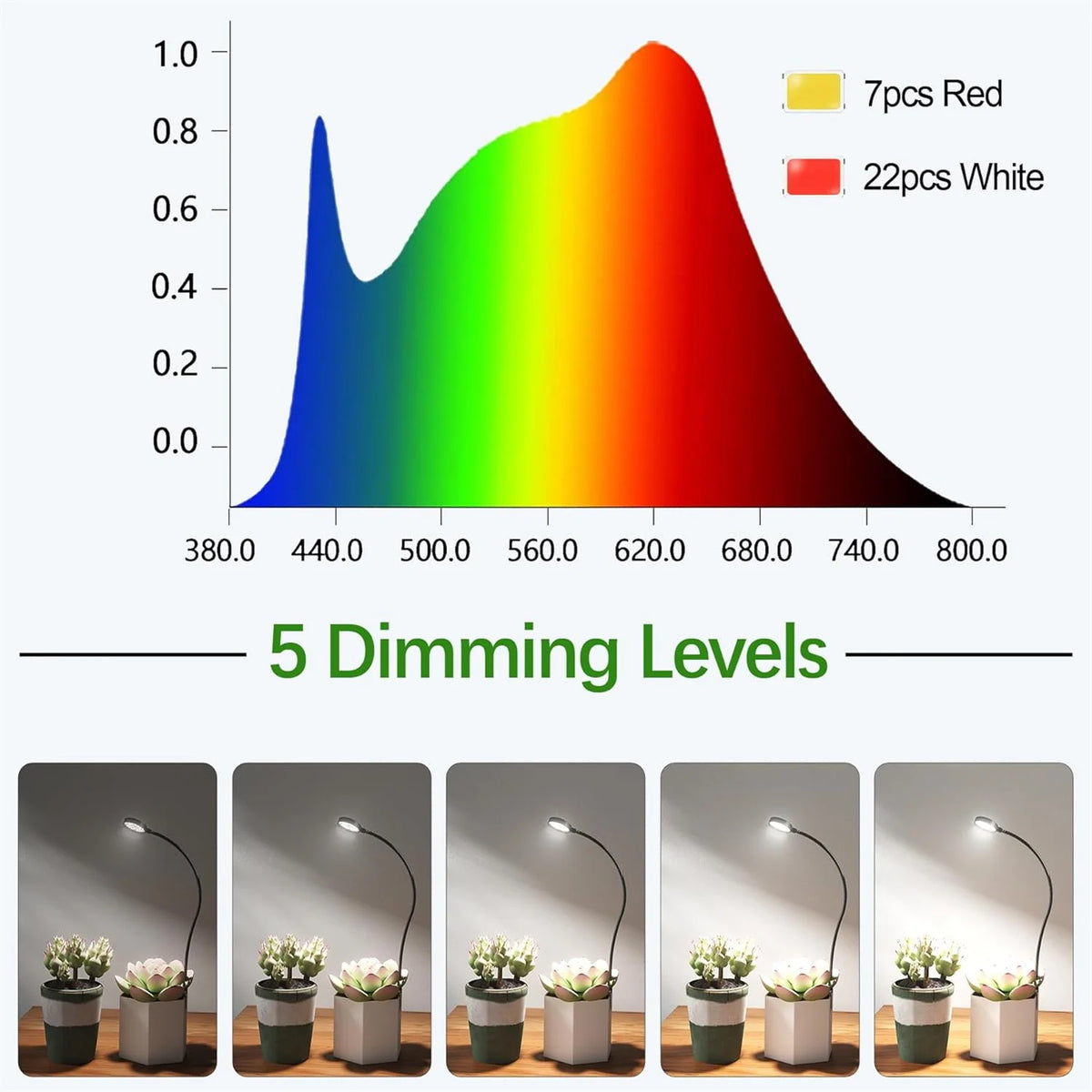 A set of five potted plants illuminated by an adjustable USB LED grow light with a timer.