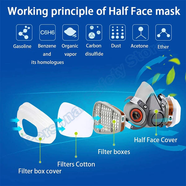 Diagram showing the working principle of a Half Face mask, illustrating components like gasoline, benzene, and various filter