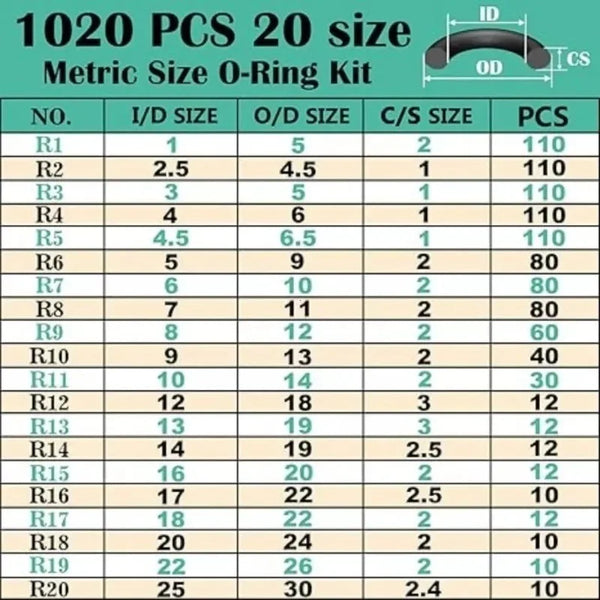 A table listing various metric size O-ring kits with corresponding Inner Diameter Outer Diameter and Cross Section dimensions