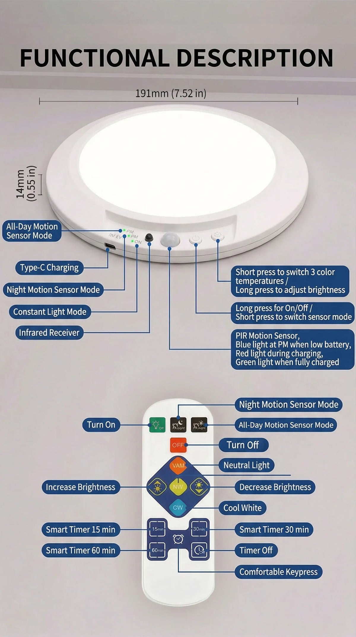 A white motion sensor LED ceiling light with various control modes and features displayed on a diagram.
