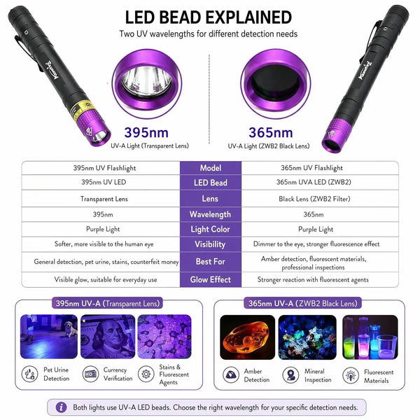 Two LED bead UV flashlights showing different wavelengths for various detection needs