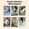 Diagram showing product filtration effect with faucet filter sleeves in various contexts.