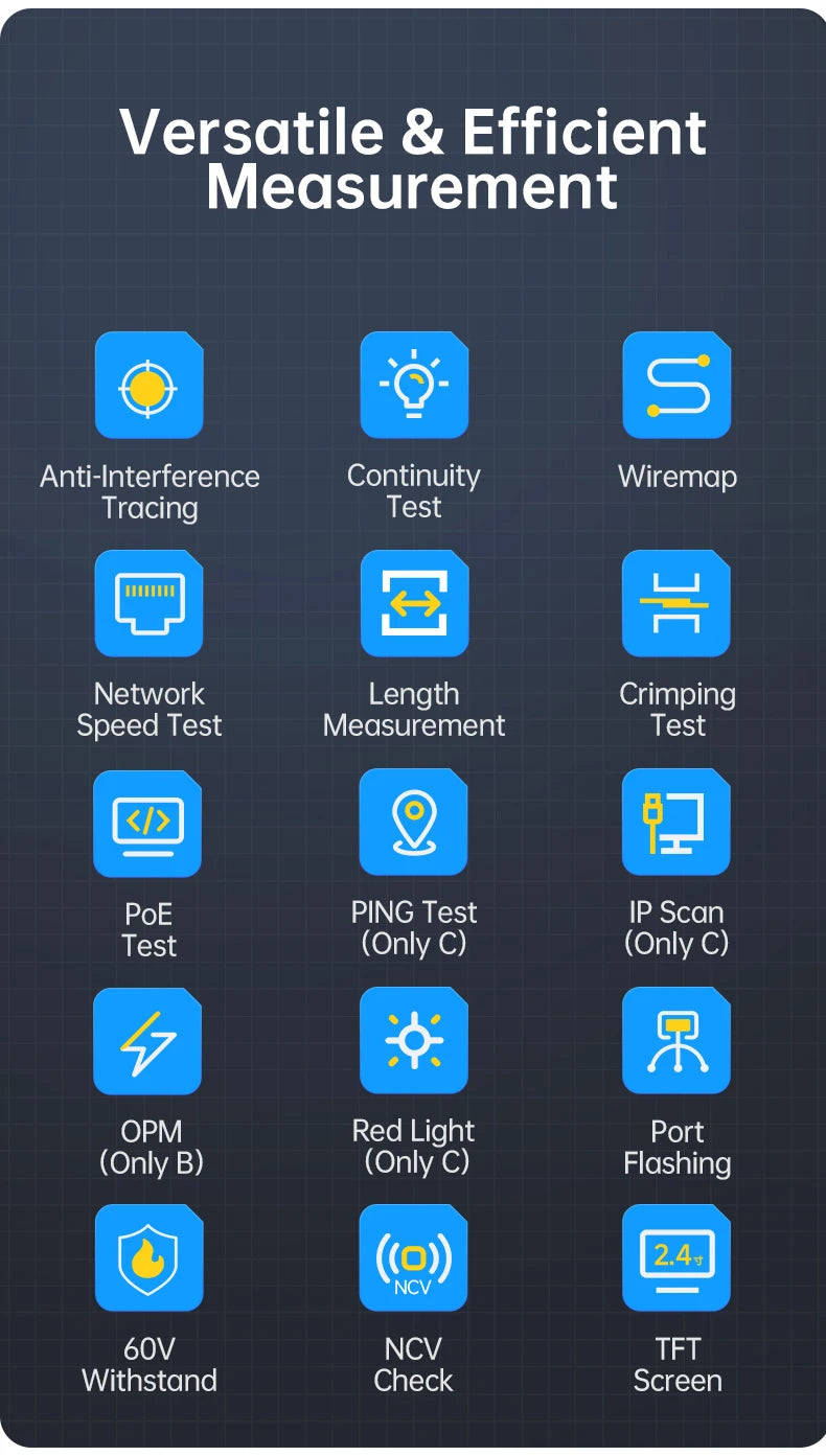 A grid showing various testing features for a network cable, including anti-interference tracing, continuity tests, and vario