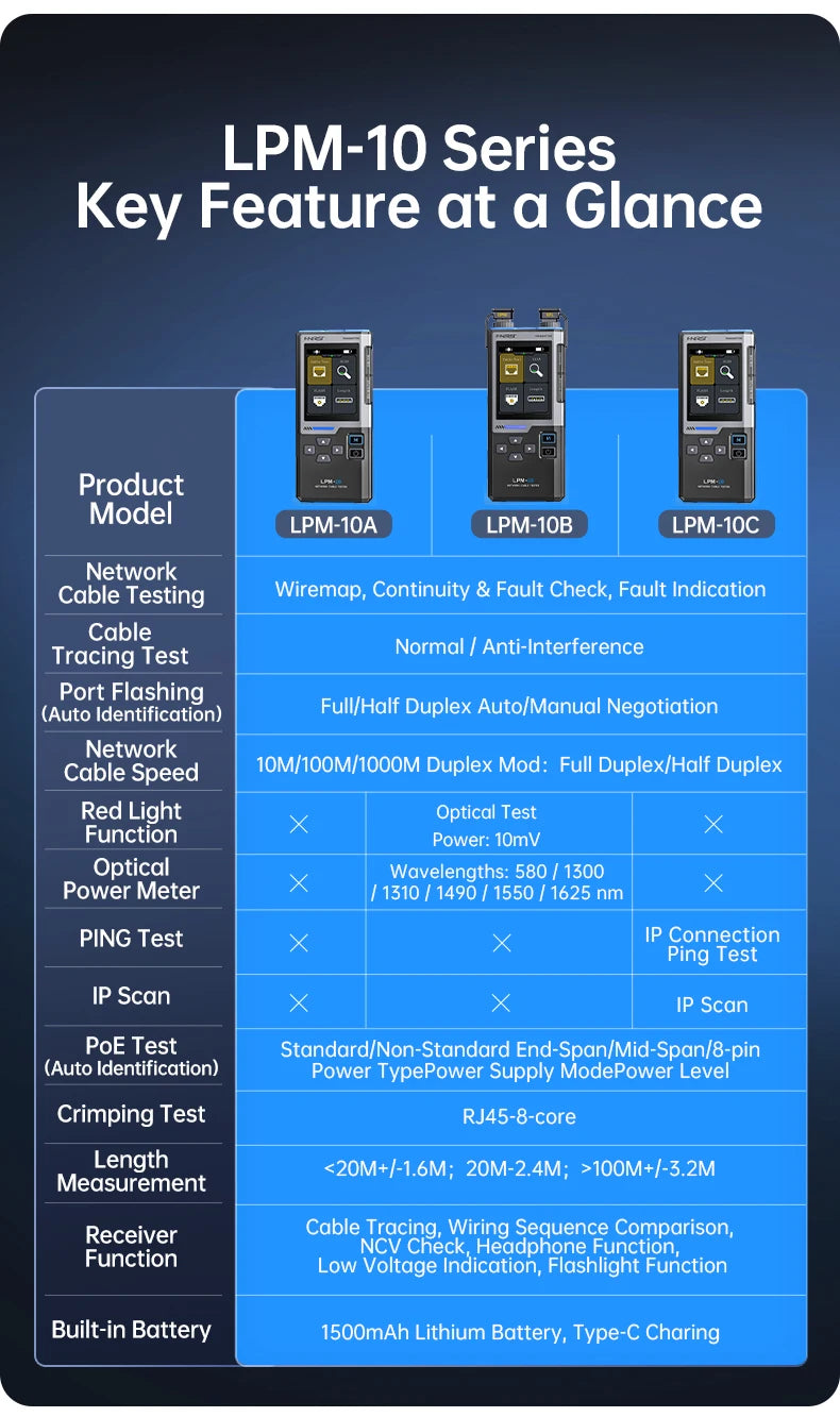 Overview of the LPM-10 series network cable tester featuring various testing functions like cable tracing and power meter.
