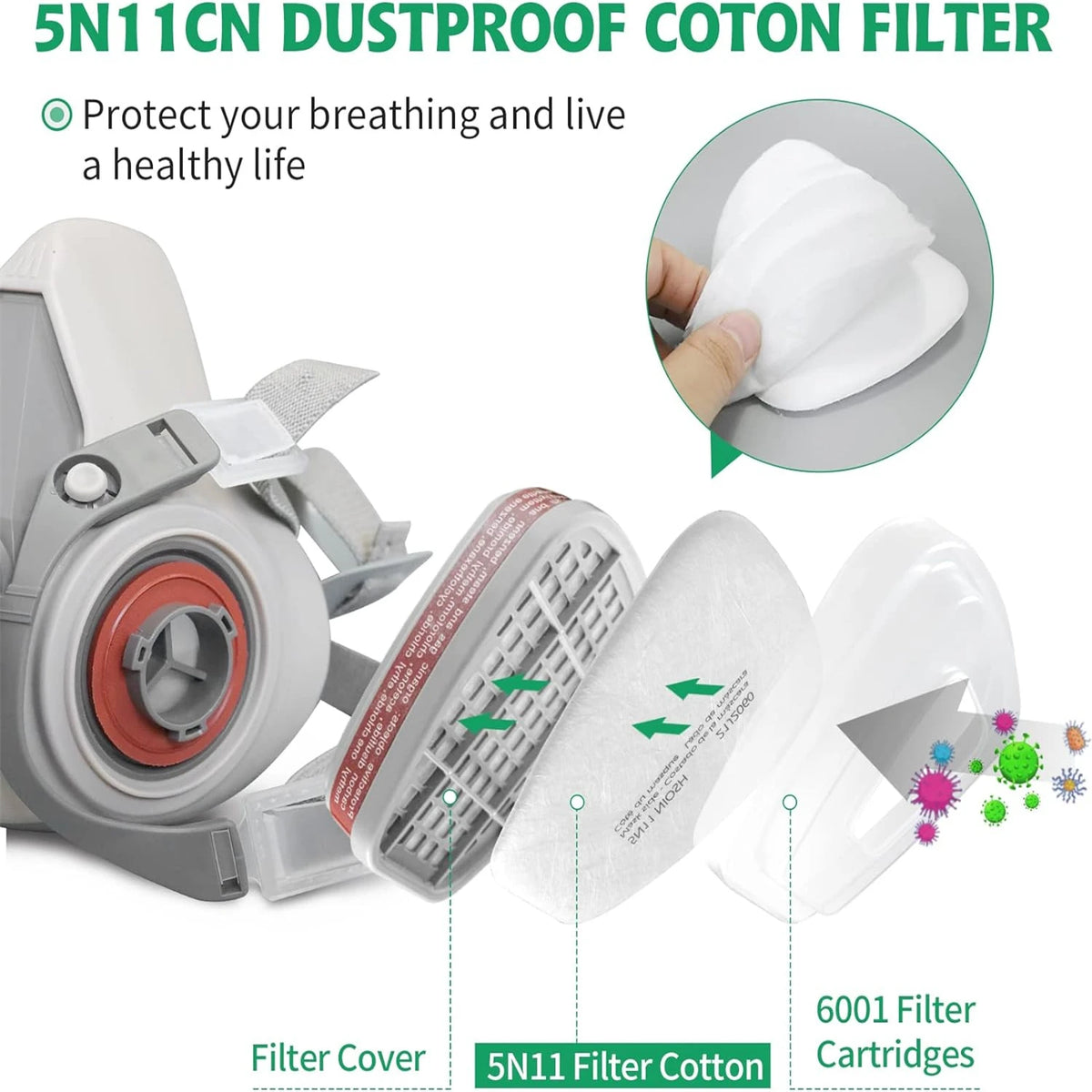 A white 5N11 dustproof cotton filter cartridge and cover for a gas mask, shown with an inset demonstrating the filter structu