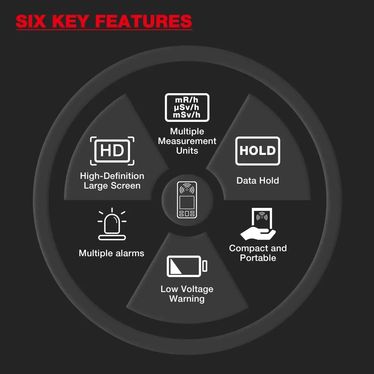Diagram showing six key features of a handheld EMF radiation detector, including multiple measurement units, HD screen, and a